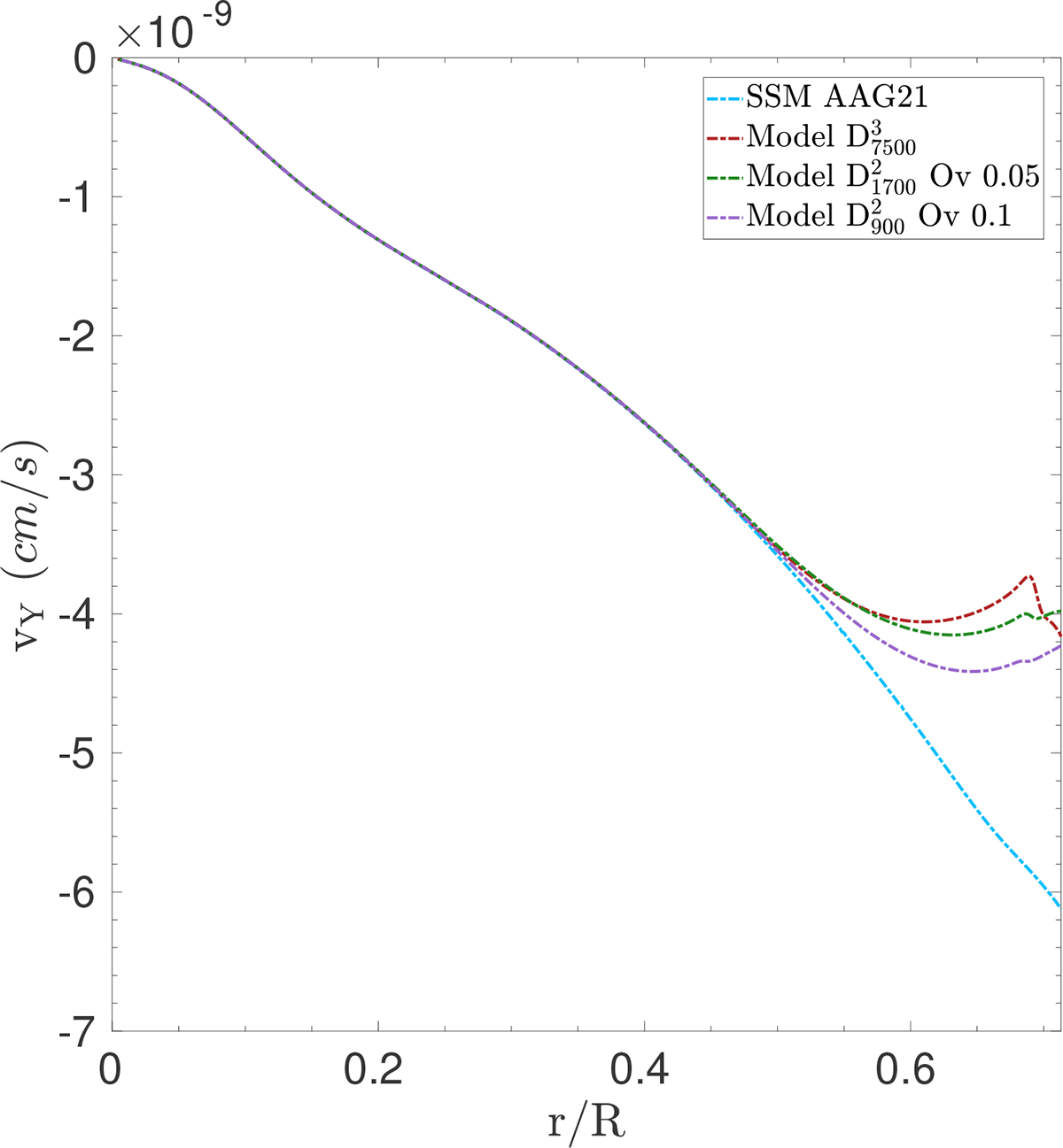 Fig. 1. Refer to the following caption and surrounding text.