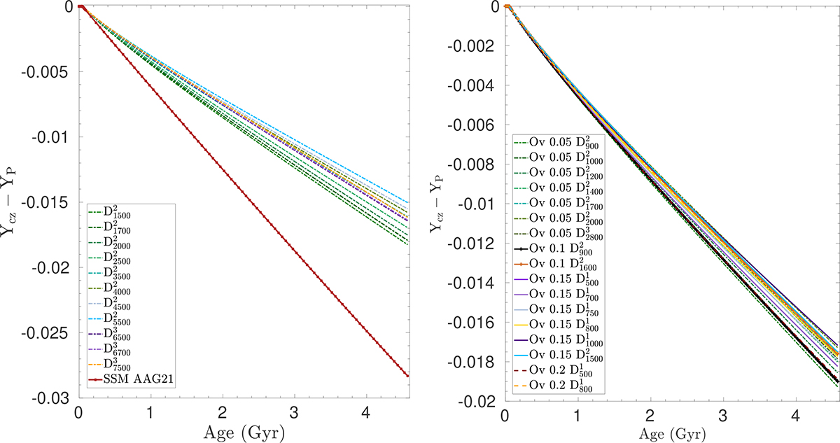 Fig. 6. Refer to the following caption and surrounding text.