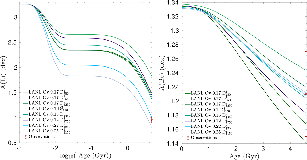 Fig. A.1. Refer to the following caption and surrounding text.