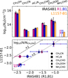 Thumbnail: Fig. 3 Refer to the following caption and surrounding text.