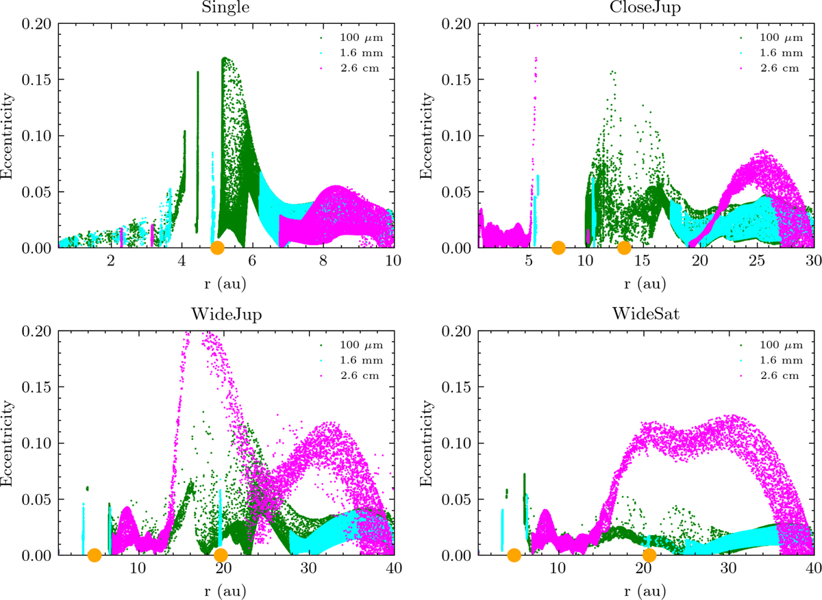Fig. 3 Refer to the following caption and surrounding text.