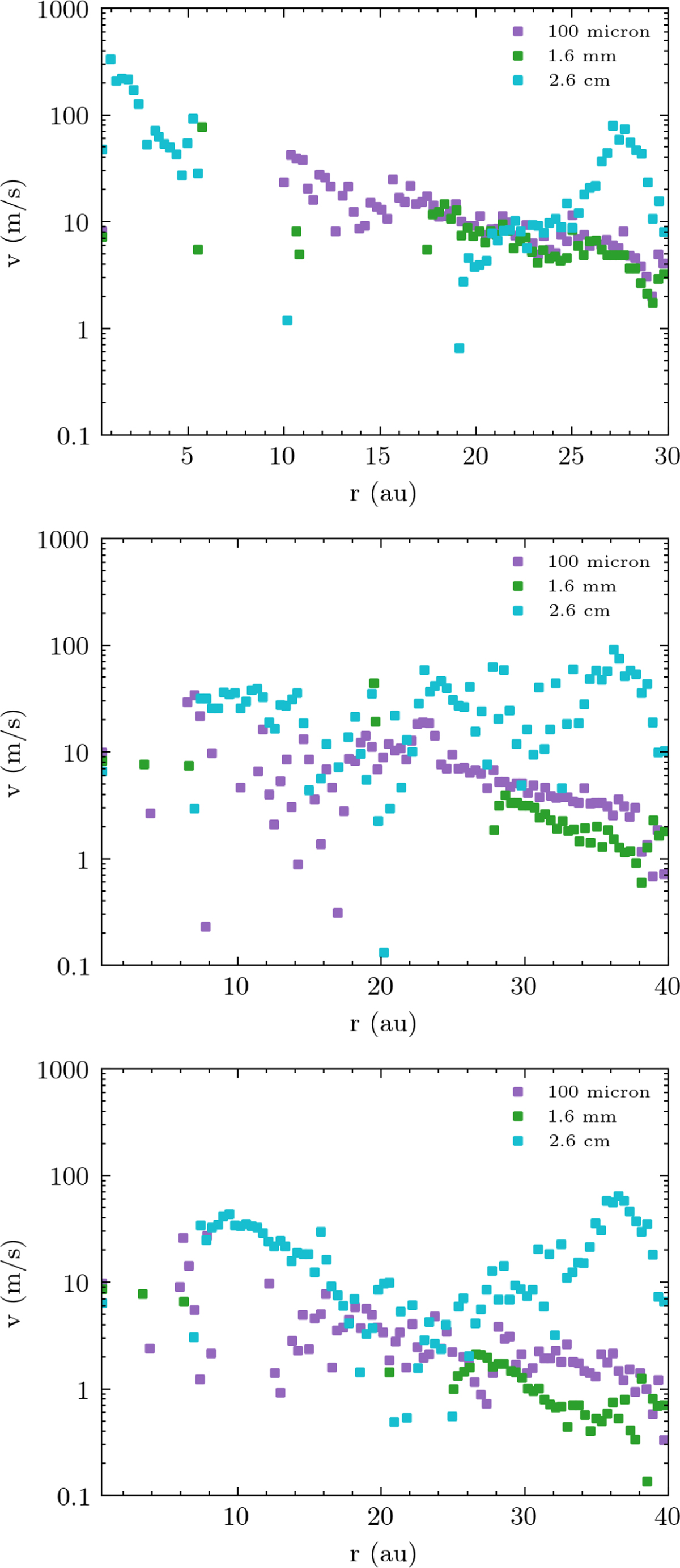 Fig. 6 Refer to the following caption and surrounding text.
