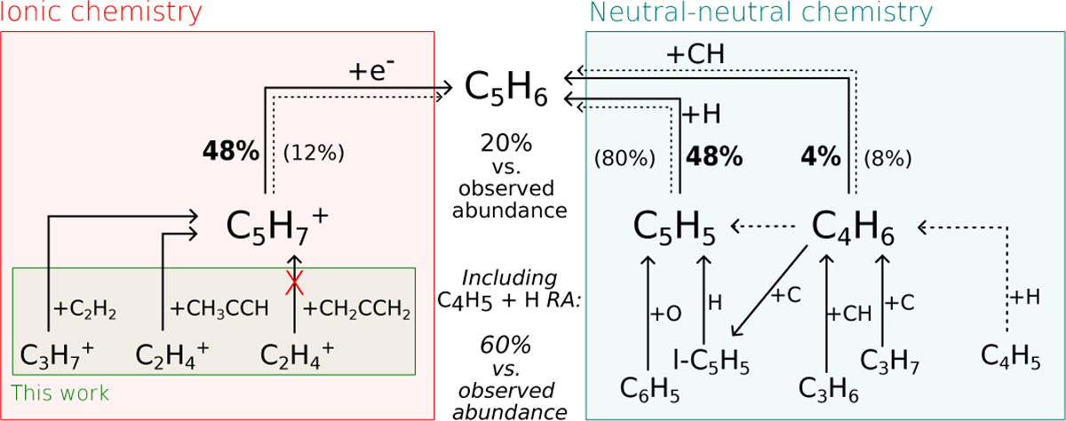 Fig. 2 Refer to the following caption and surrounding text.