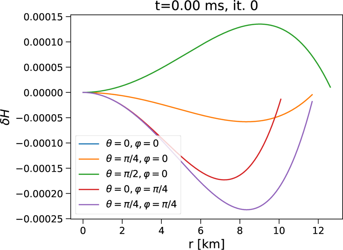 Fig. 1 Refer to the following caption and surrounding text.