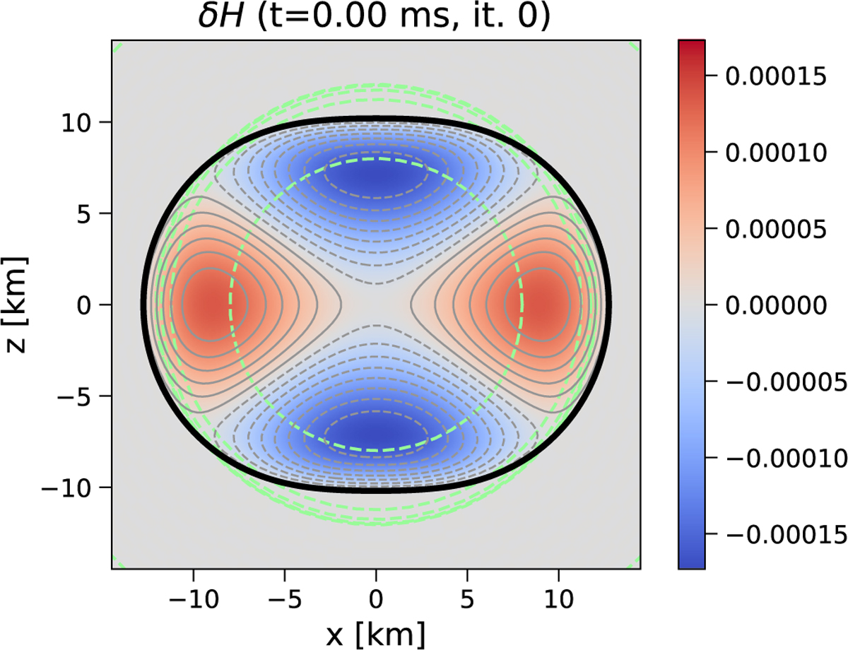 Fig. 2 Refer to the following caption and surrounding text.