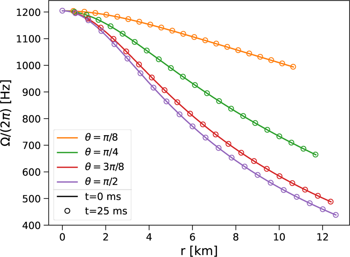 Fig. 3 Refer to the following caption and surrounding text.