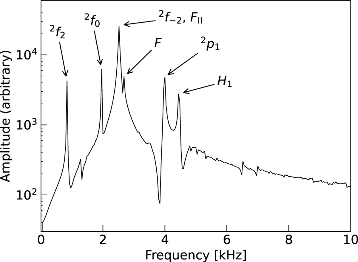 Fig. 4 Refer to the following caption and surrounding text.