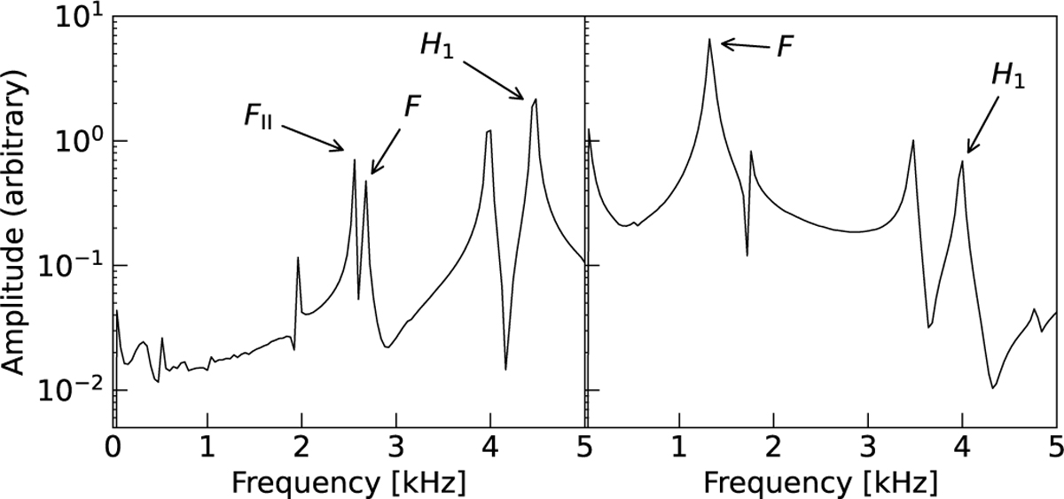 Fig. 5 Refer to the following caption and surrounding text.