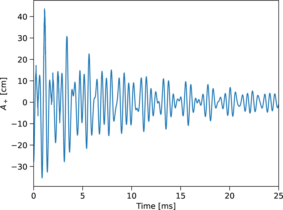 Fig. 6 Refer to the following caption and surrounding text.