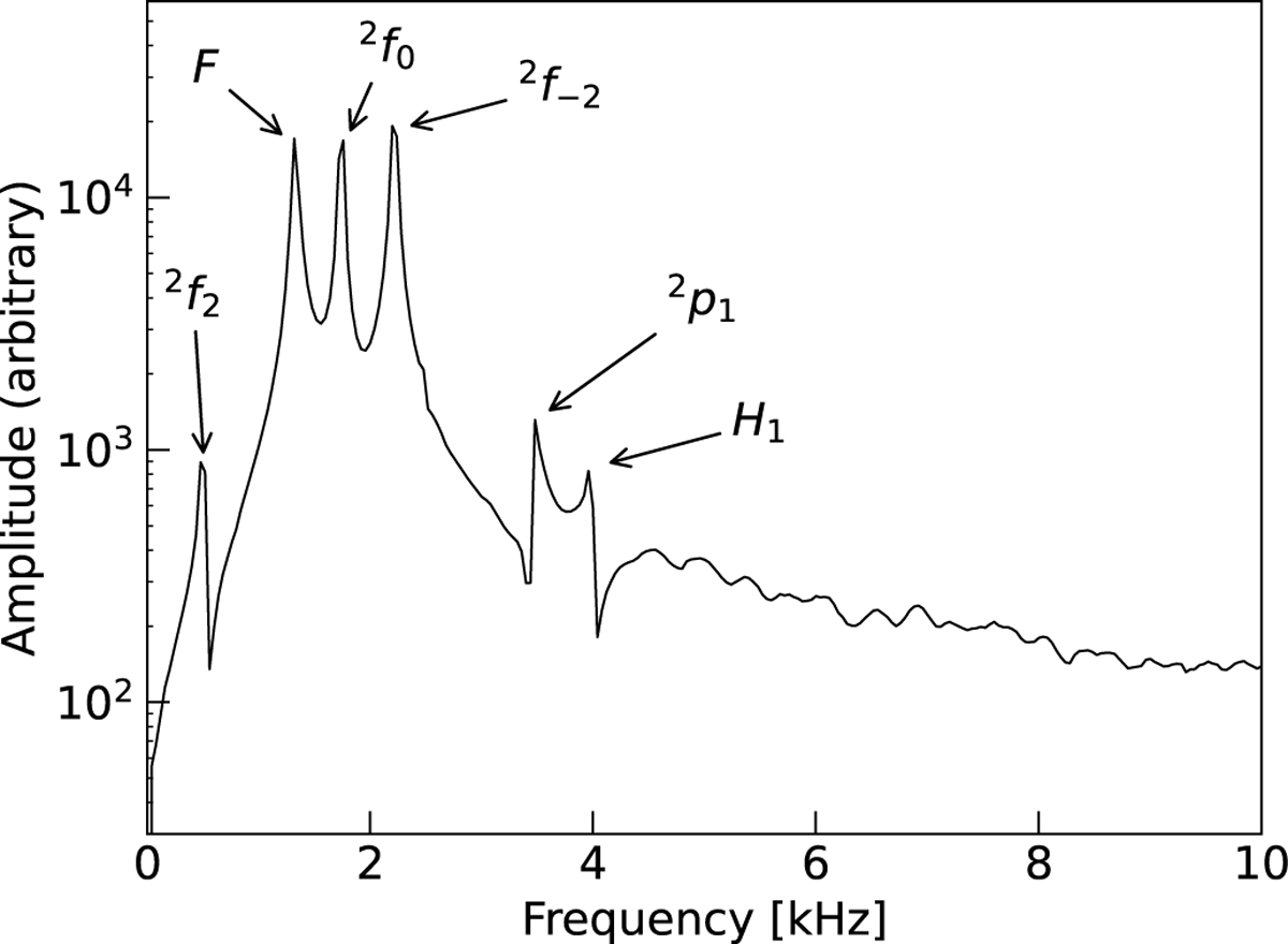 Fig. 7 Refer to the following caption and surrounding text.