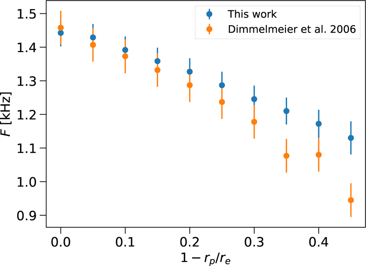 Fig. 9 Refer to the following caption and surrounding text.