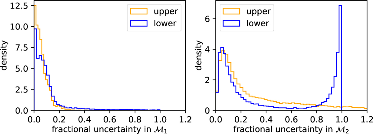 Fig. 10 Refer to the following caption and surrounding text.