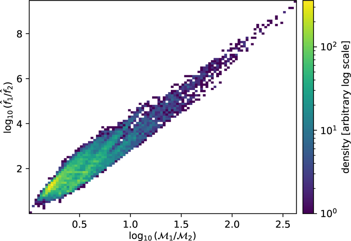 Fig. 12 Refer to the following caption and surrounding text.