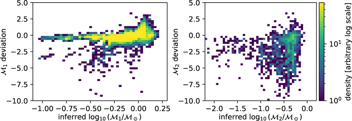 Fig. 15 Refer to the following caption and surrounding text.