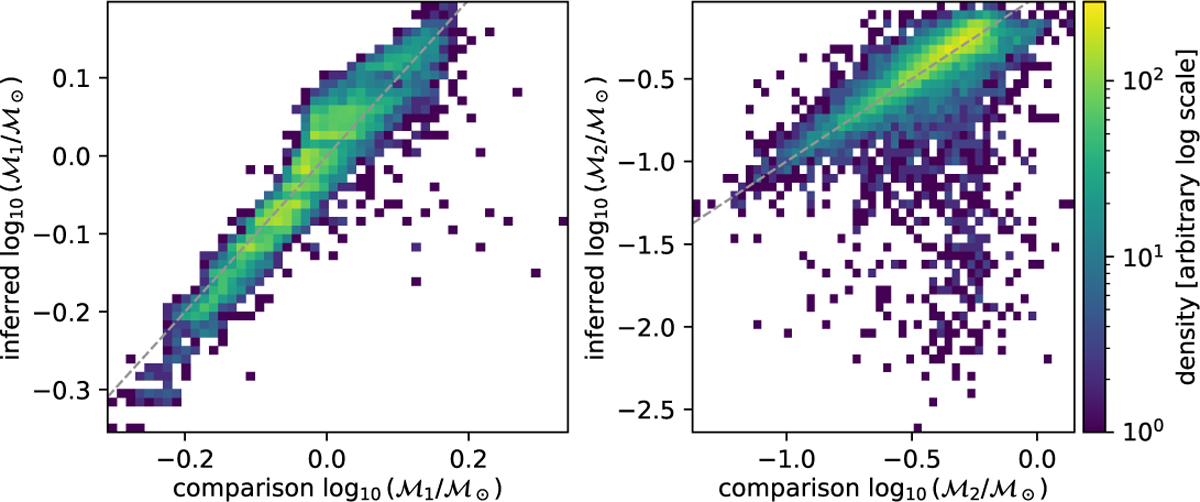 Fig. 16 Refer to the following caption and surrounding text.