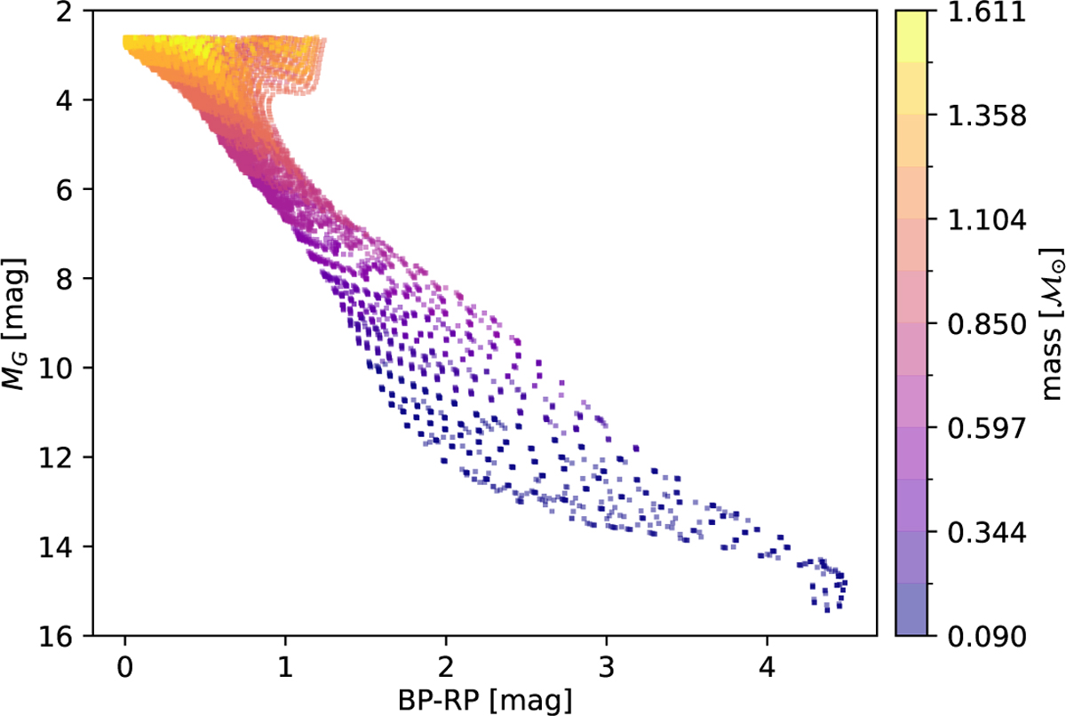Fig. 2 Refer to the following caption and surrounding text.