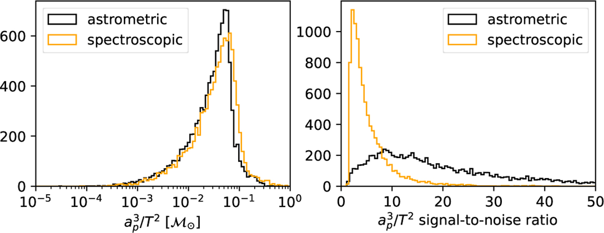 Fig. 20 Refer to the following caption and surrounding text.