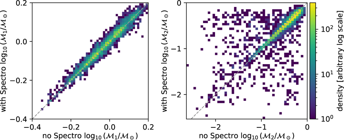 Fig. 21 Refer to the following caption and surrounding text.