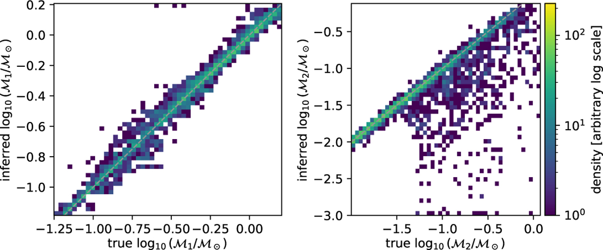 Fig. A.1 Refer to the following caption and surrounding text.