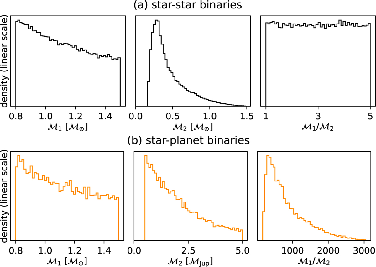 Fig. B.1 Refer to the following caption and surrounding text.