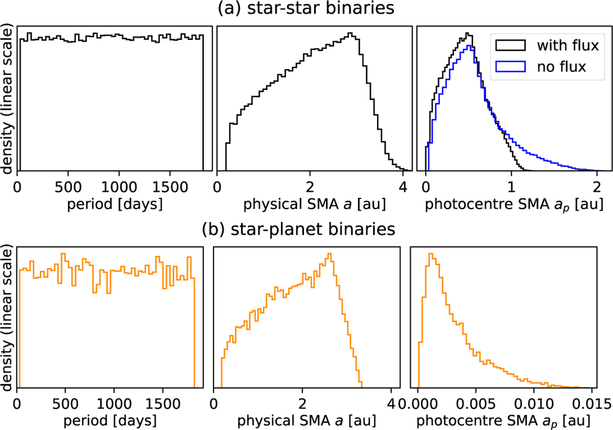 Fig. B.2 Refer to the following caption and surrounding text.