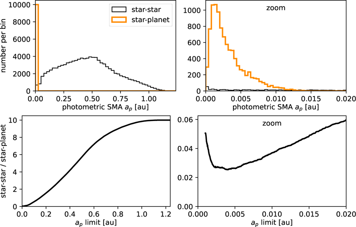 Fig. B.3 Refer to the following caption and surrounding text.