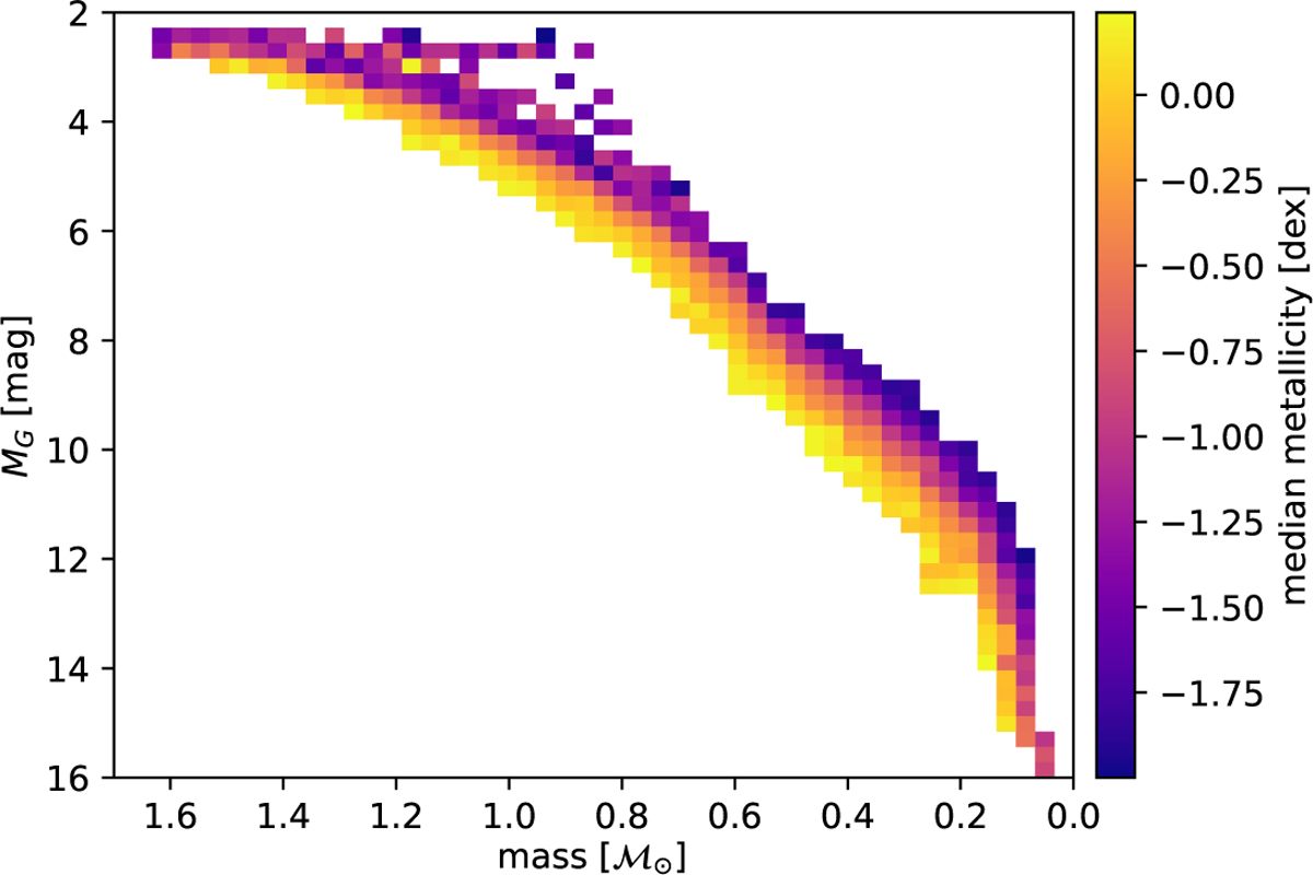 Fig. 3 Refer to the following caption and surrounding text.