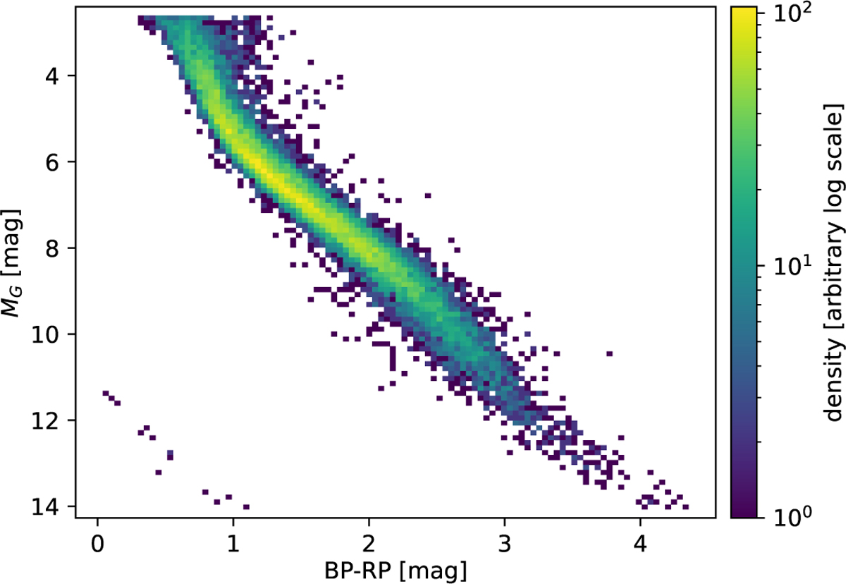 Fig. 4 Refer to the following caption and surrounding text.