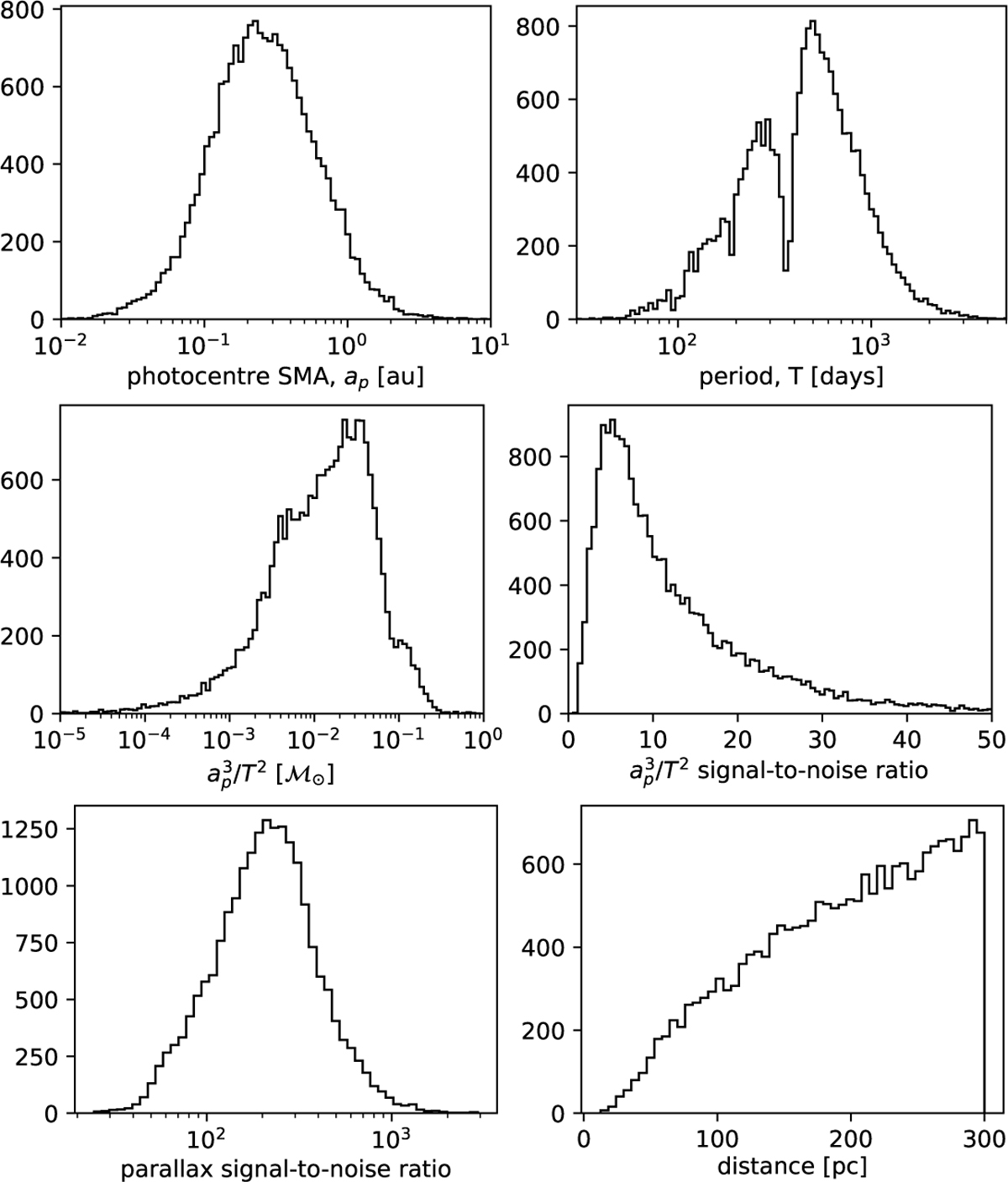 Fig. 5 Refer to the following caption and surrounding text.