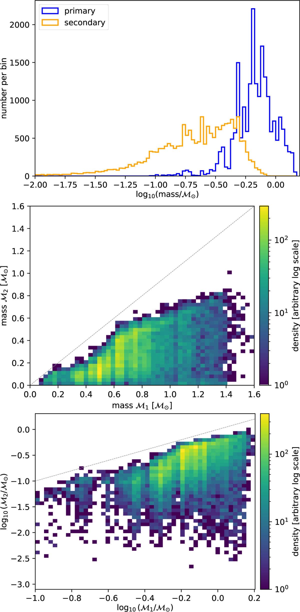 Fig. 6 Refer to the following caption and surrounding text.