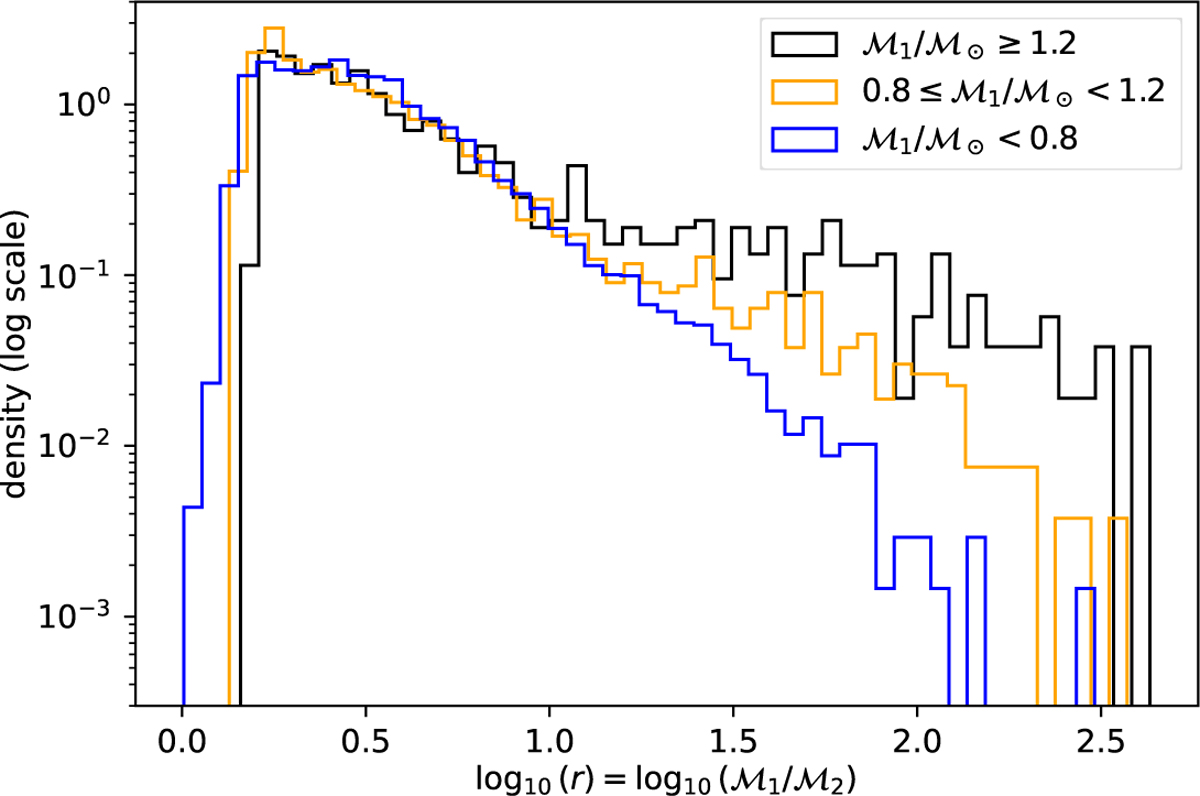 Fig. 7 Refer to the following caption and surrounding text.