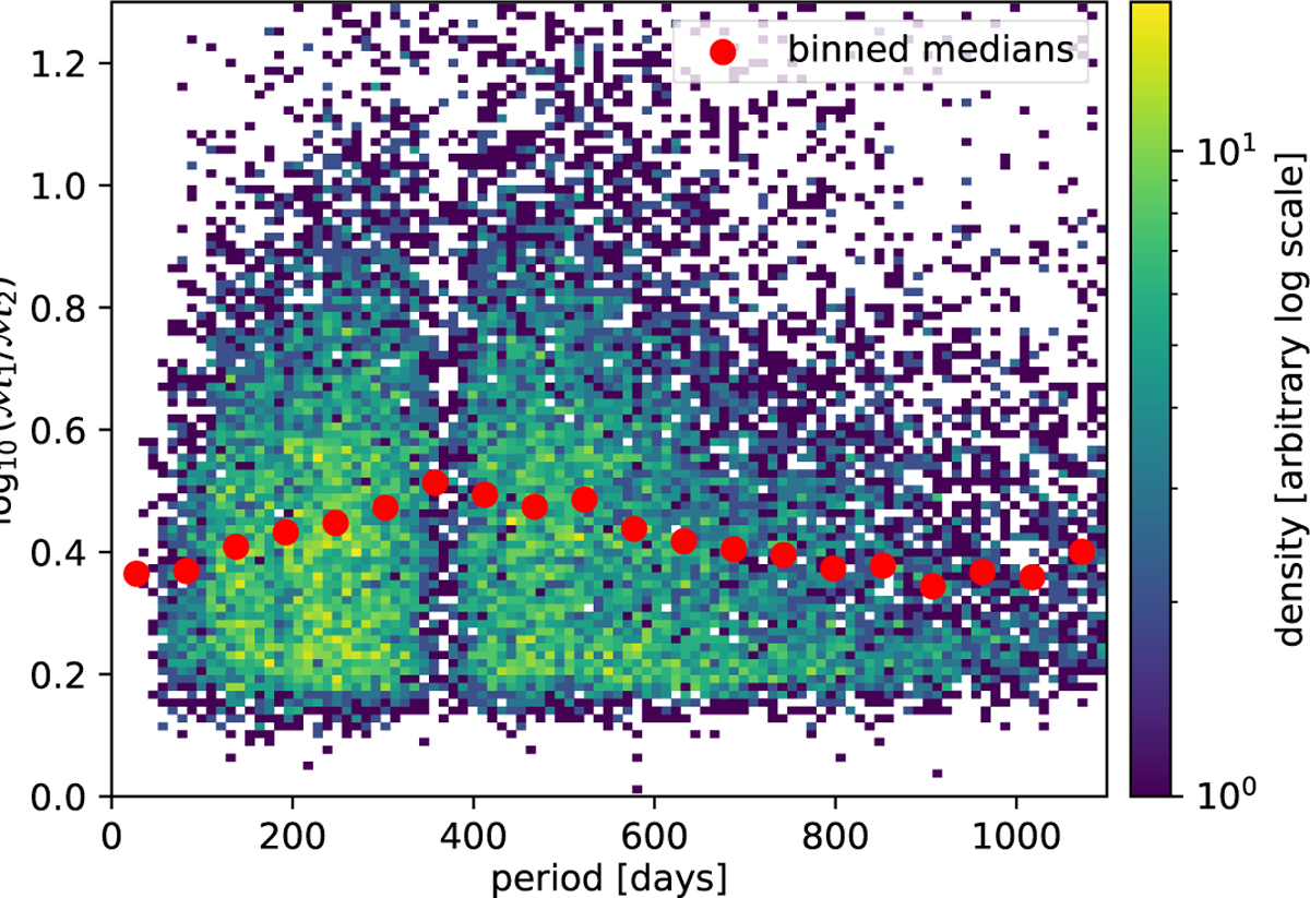 Fig. 8 Refer to the following caption and surrounding text.