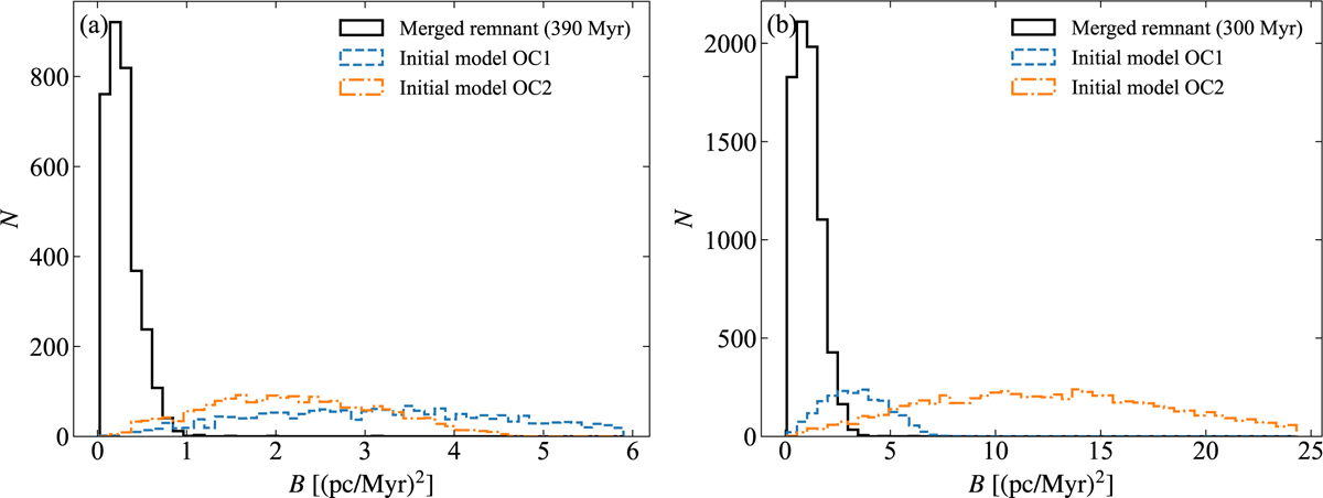 Fig. 10 Refer to the following caption and surrounding text.