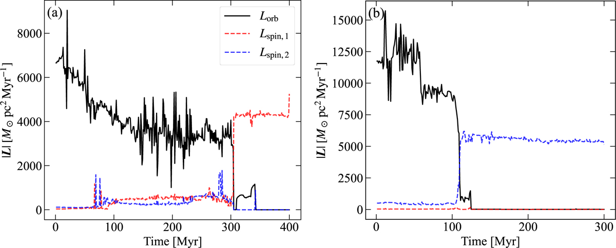 Fig. 5 Refer to the following caption and surrounding text.