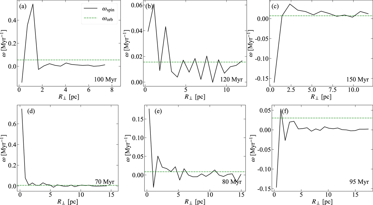 Fig. 6 Refer to the following caption and surrounding text.