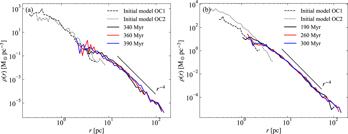 Fig. 9 Refer to the following caption and surrounding text.