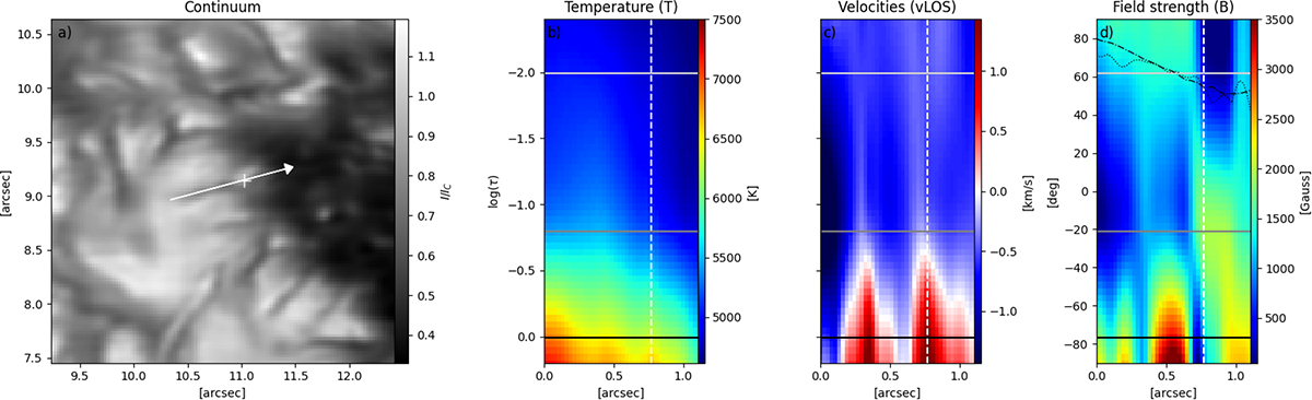 Fig. A.1. Refer to the following caption and surrounding text.