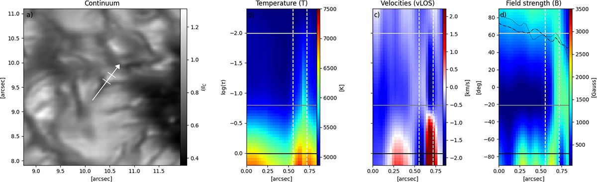 Fig. A.2. Refer to the following caption and surrounding text.
