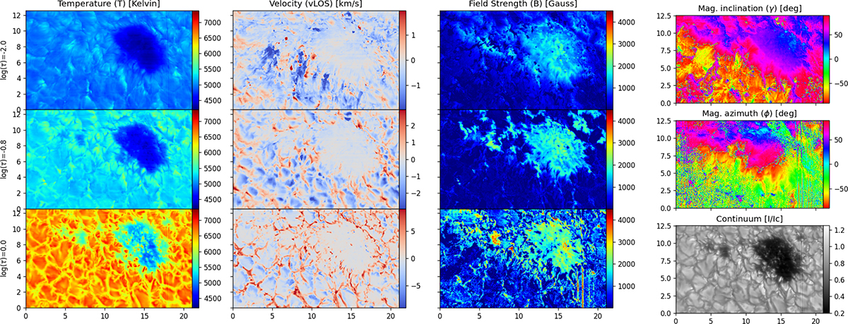 Fig. A.3. Refer to the following caption and surrounding text.