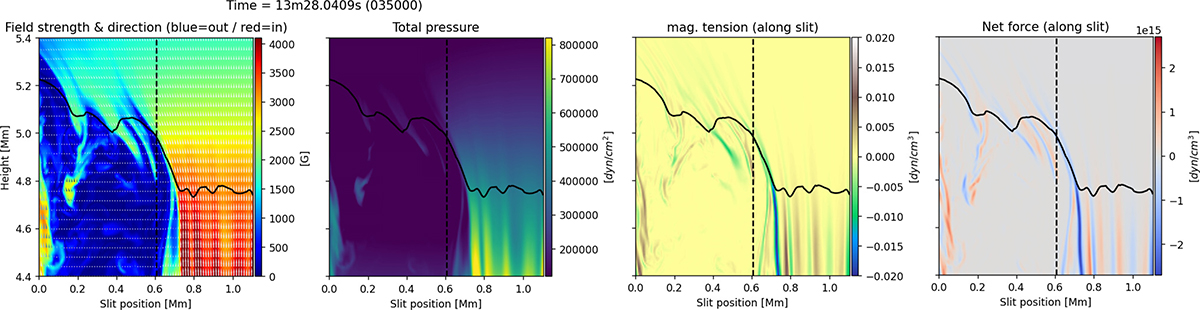 Fig. B.3. Refer to the following caption and surrounding text.
