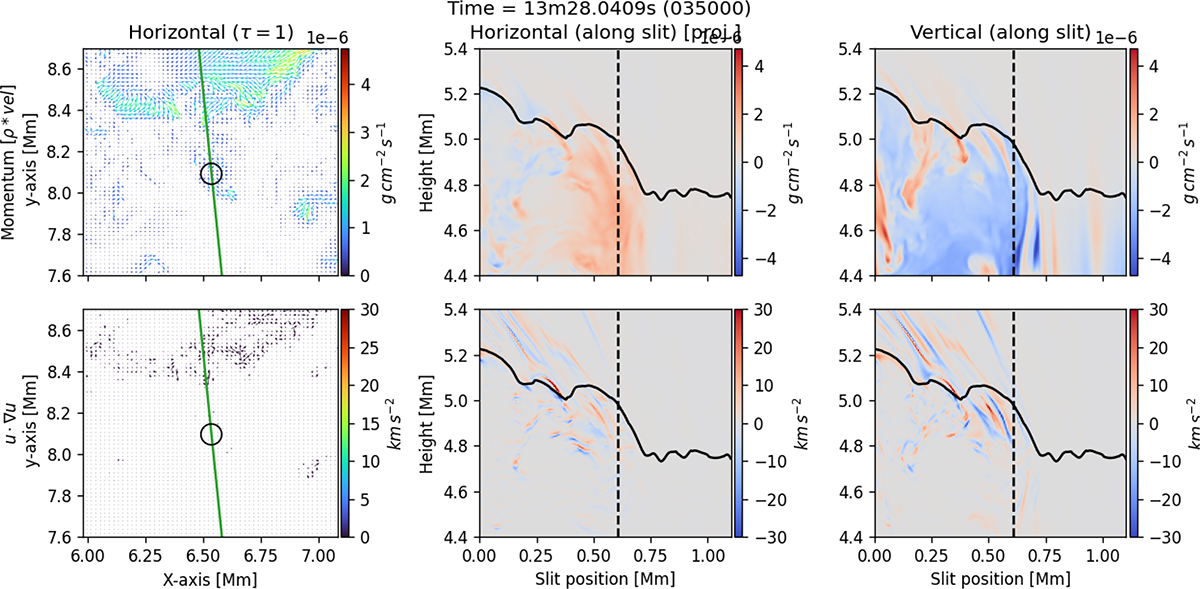 Fig. B.4. Refer to the following caption and surrounding text.