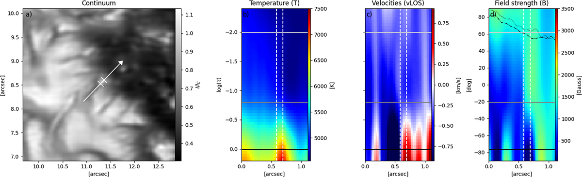 Fig. 3. Refer to the following caption and surrounding text.