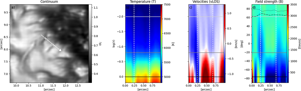 Fig. 5. Refer to the following caption and surrounding text.