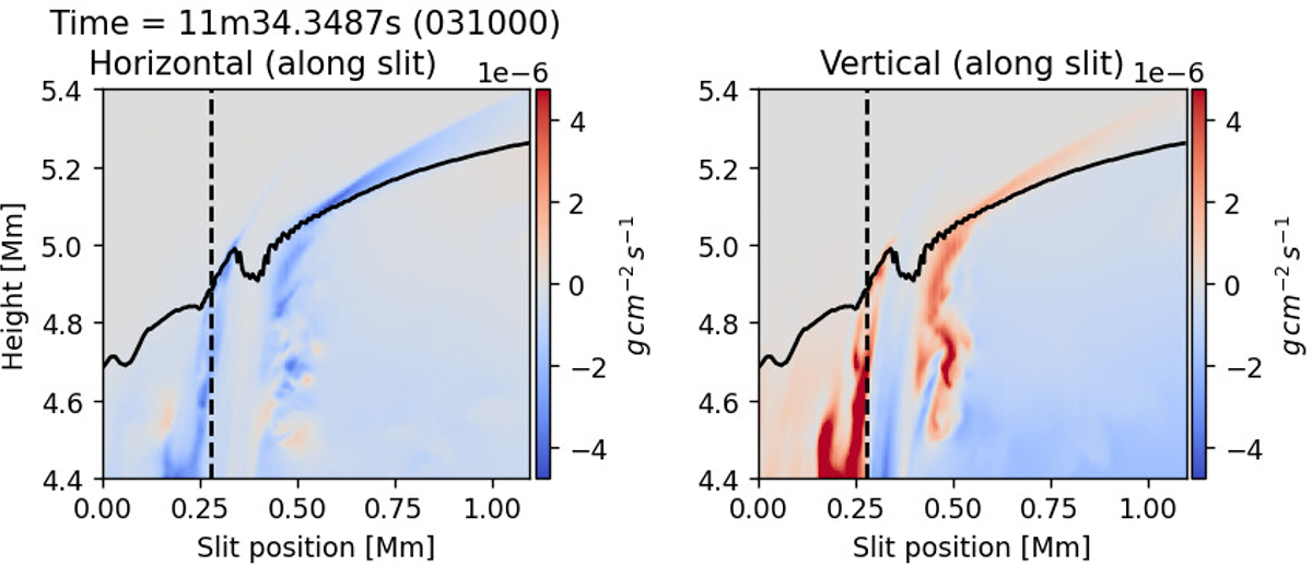 Fig. 9. Refer to the following caption and surrounding text.