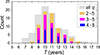 Thumbnail: Fig. 7. Refer to the following caption and surrounding text.
