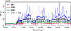 Thumbnail: Fig. 2. Refer to the following caption and surrounding text.