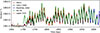 Thumbnail: Fig. 6. Refer to the following caption and surrounding text.