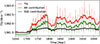 Thumbnail: Fig. 7. Refer to the following caption and surrounding text.