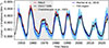 Thumbnail: Fig. 8. Refer to the following caption and surrounding text.