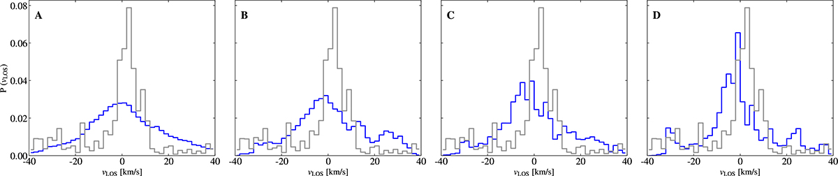Fig. C.1. Refer to the following caption and surrounding text.
